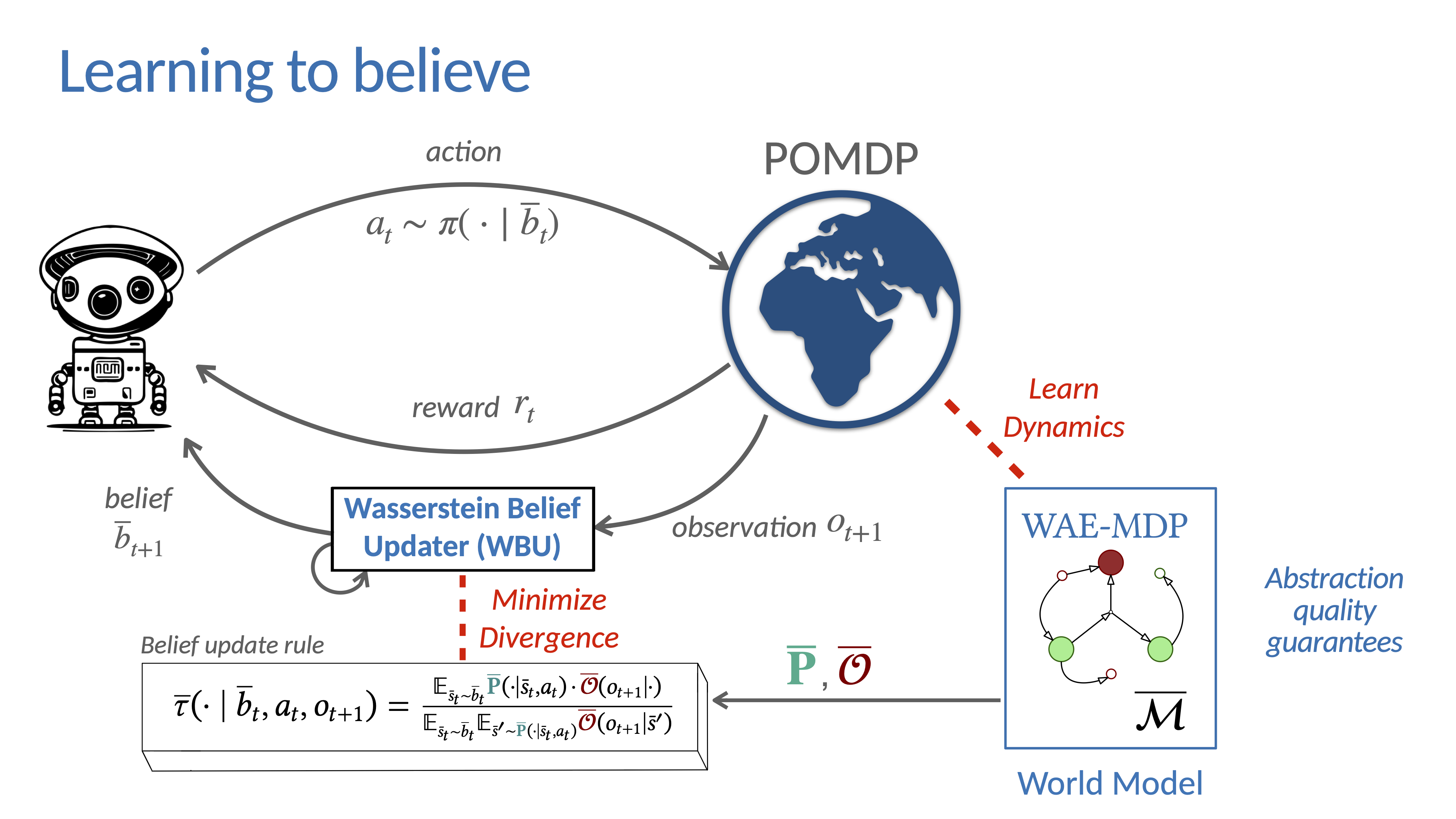 Wasserstein Belief Updater