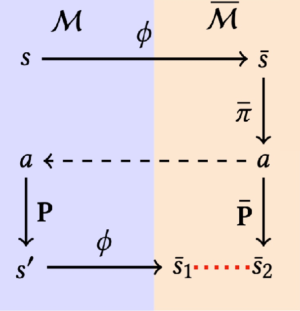 _The local reward and transition losses used by Deep SPI. In the post I keep the transition term in red to mirror the emphasis of the figure._