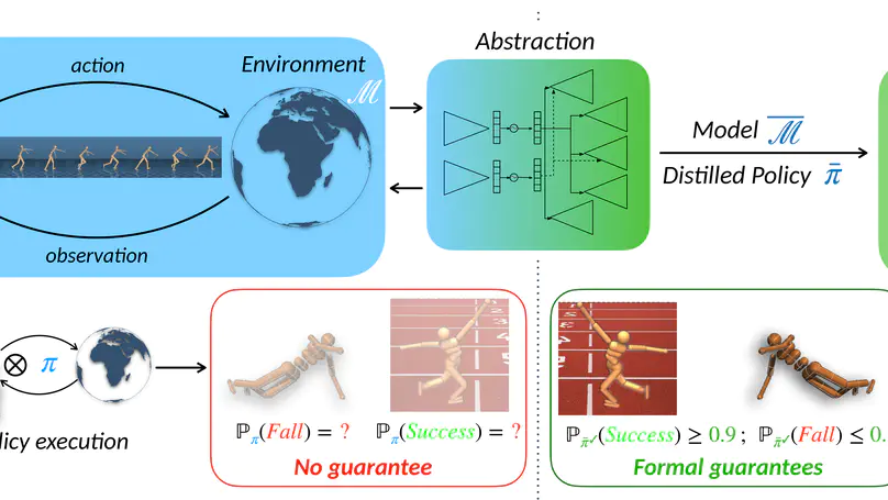 VAE-MDPs