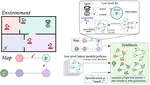 Composing Reinforcement Learning Policies, with Formal Guarantees