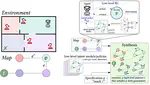 Composing Reinforcement Learning Policies, with Formal Guarantees
