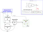 The Wasserstein Believer: Learning Belief Updates for Partially Observable Environments through Reliable Latent Space Models